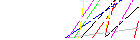 Per favore inserisci il codice a quattro lettere nel riquadro sottostante. Premi per ricaricare l'immagine.